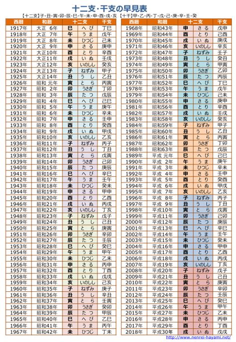 1976 辰年|【和暦・西暦】干支・十二支の早見表 